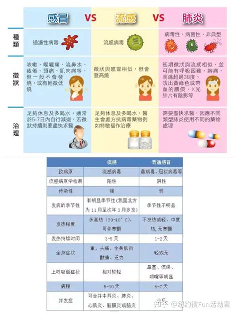 新冠肺炎和感冒症状区别有哪些