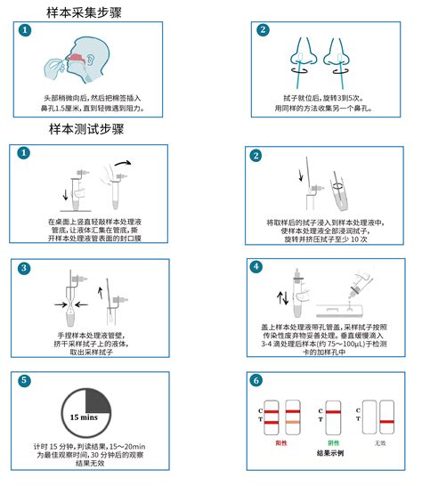 抗原试剂盒怎么用,抗原试剂盒怎么用图解
