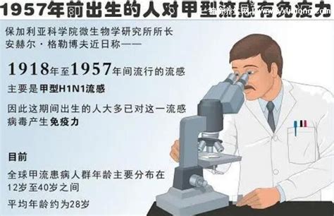 得过甲流还会再得吗抗体能持续多久,会抗体可维持1月/半年/1年