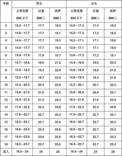 bmiָŮ׼㹫ʽ18.