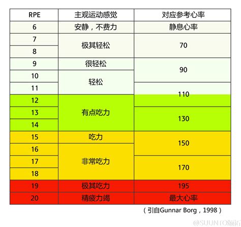 有氧运动的心率是多少正常(有氧运动的心率是多少)