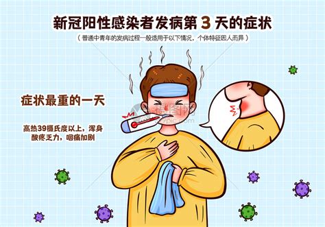 感染新冠第三天有什么症状(感染新冠第一天有什么症状)