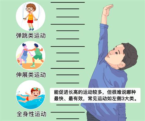 长高的运动都有哪些项目