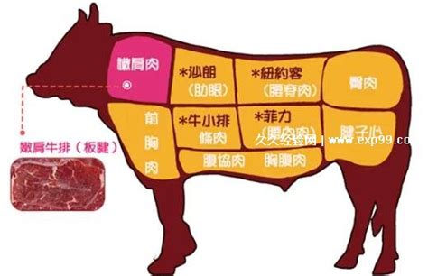 肉眼牛排是牛的哪个部位,牛助骨附近的肉