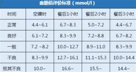 Ѫ������ֵ��Χ���±�׼2022����